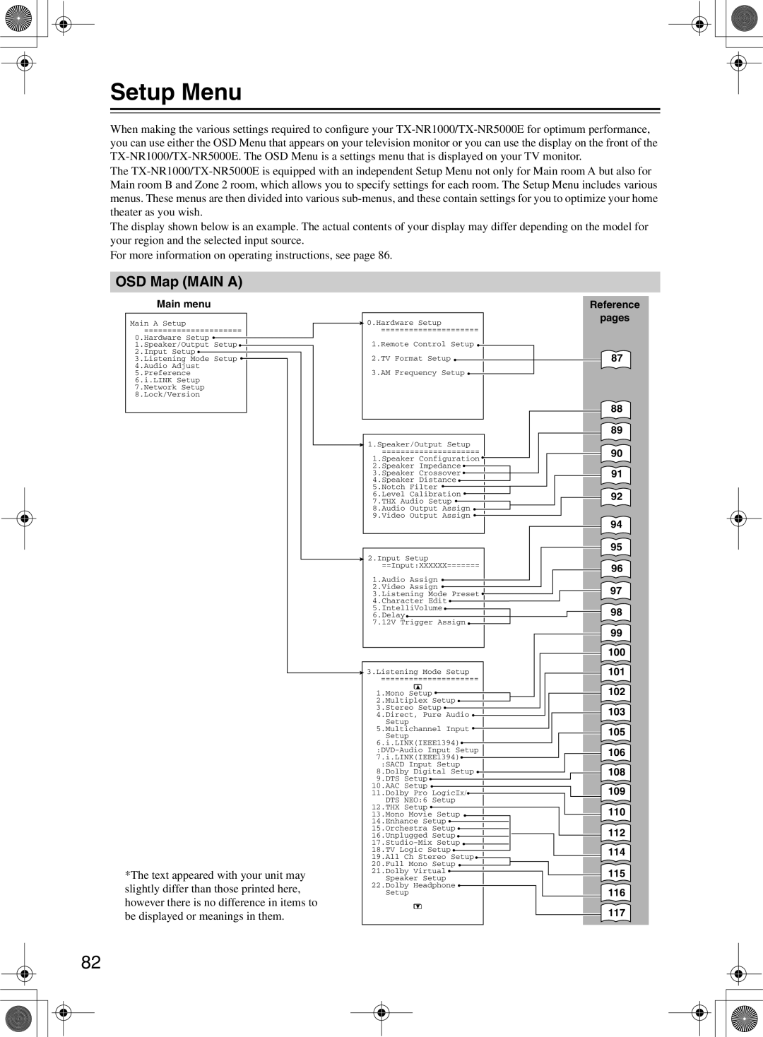 Onkyo TX-NR1000 instruction manual Setup Menu, OSD Map MAIN A 
