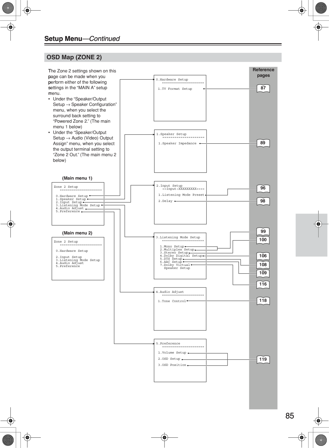 Onkyo TX-NR1000 instruction manual OSD Map ZONE, Setup Menu-Continued 