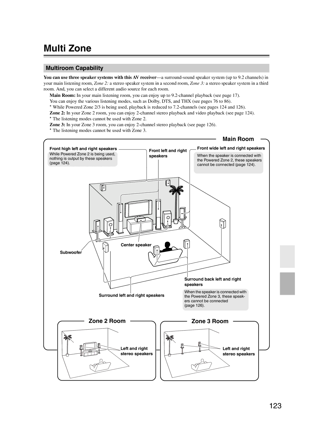 Onkyo TX-NR1007 instruction manual Multi Zone, 123, Multiroom Capability, Main Room, Zone 2 Room Zone 3 Room 