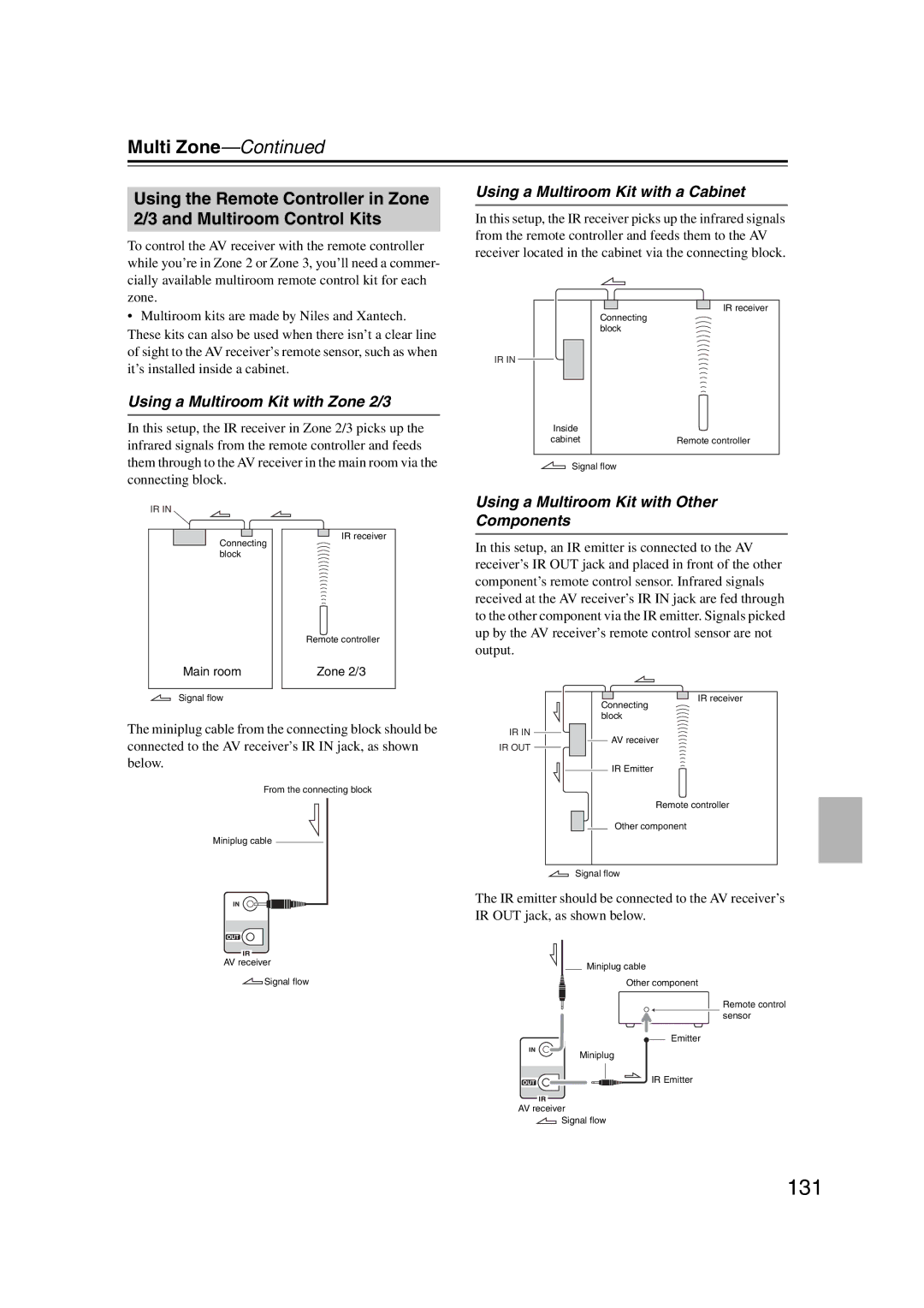 Onkyo TX-NR1007 131, Using a Multiroom Kit with a Cabinet, Using a Multiroom Kit with Zone 2/3, Connecting block 