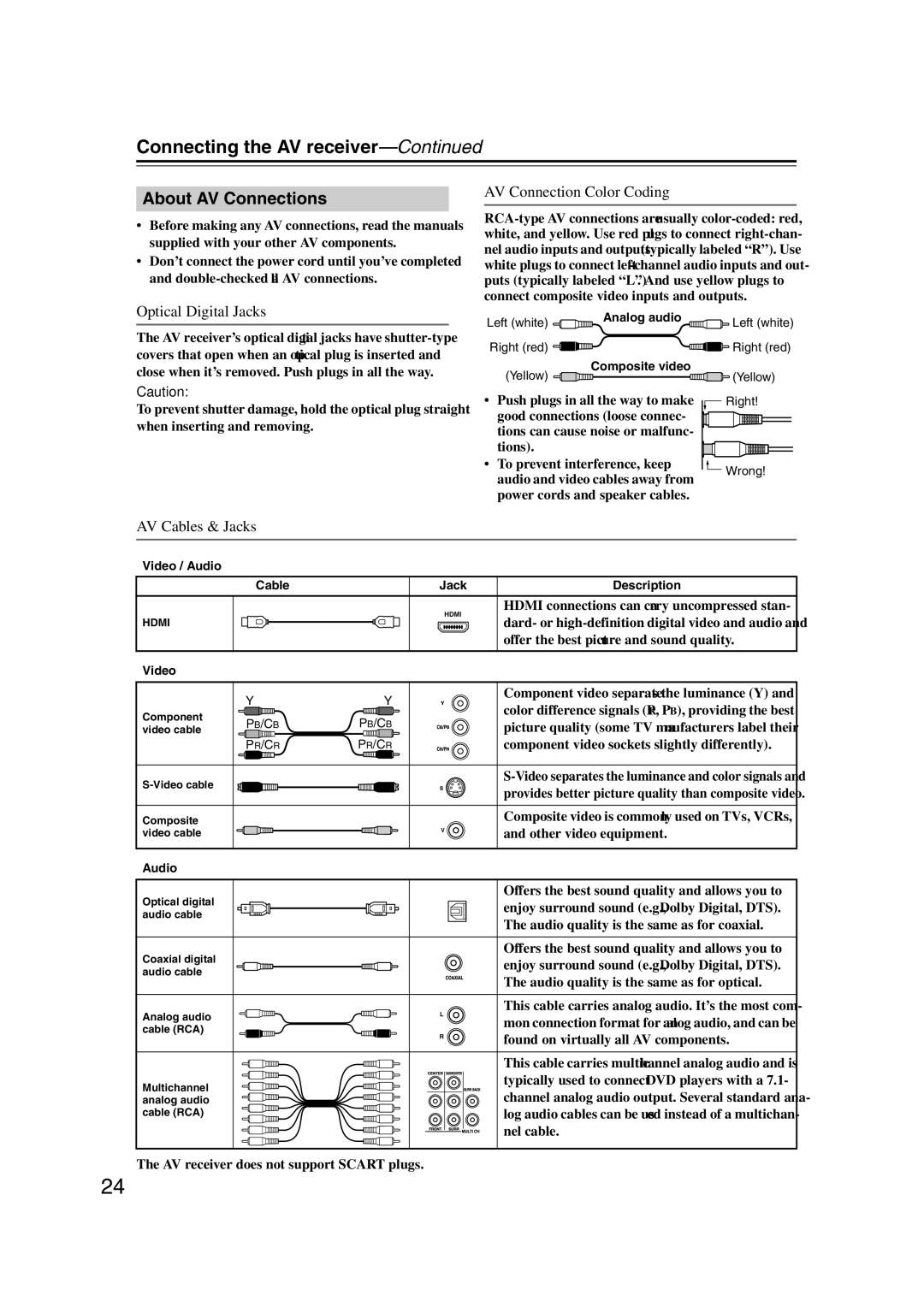 Onkyo TX-NR1007 About AV Connections, AV Connection Color Coding, Optical Digital Jacks, AV Cables & Jacks 