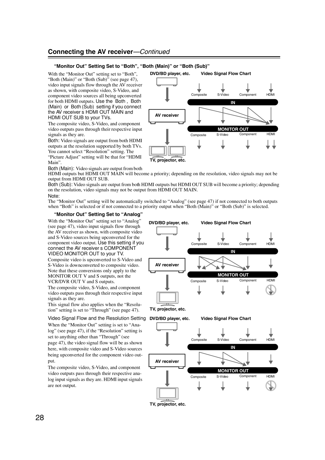 Onkyo TX-NR1007 instruction manual Monitor Out Setting Set to Both, Both Main or Both Sub, Signals as they are 