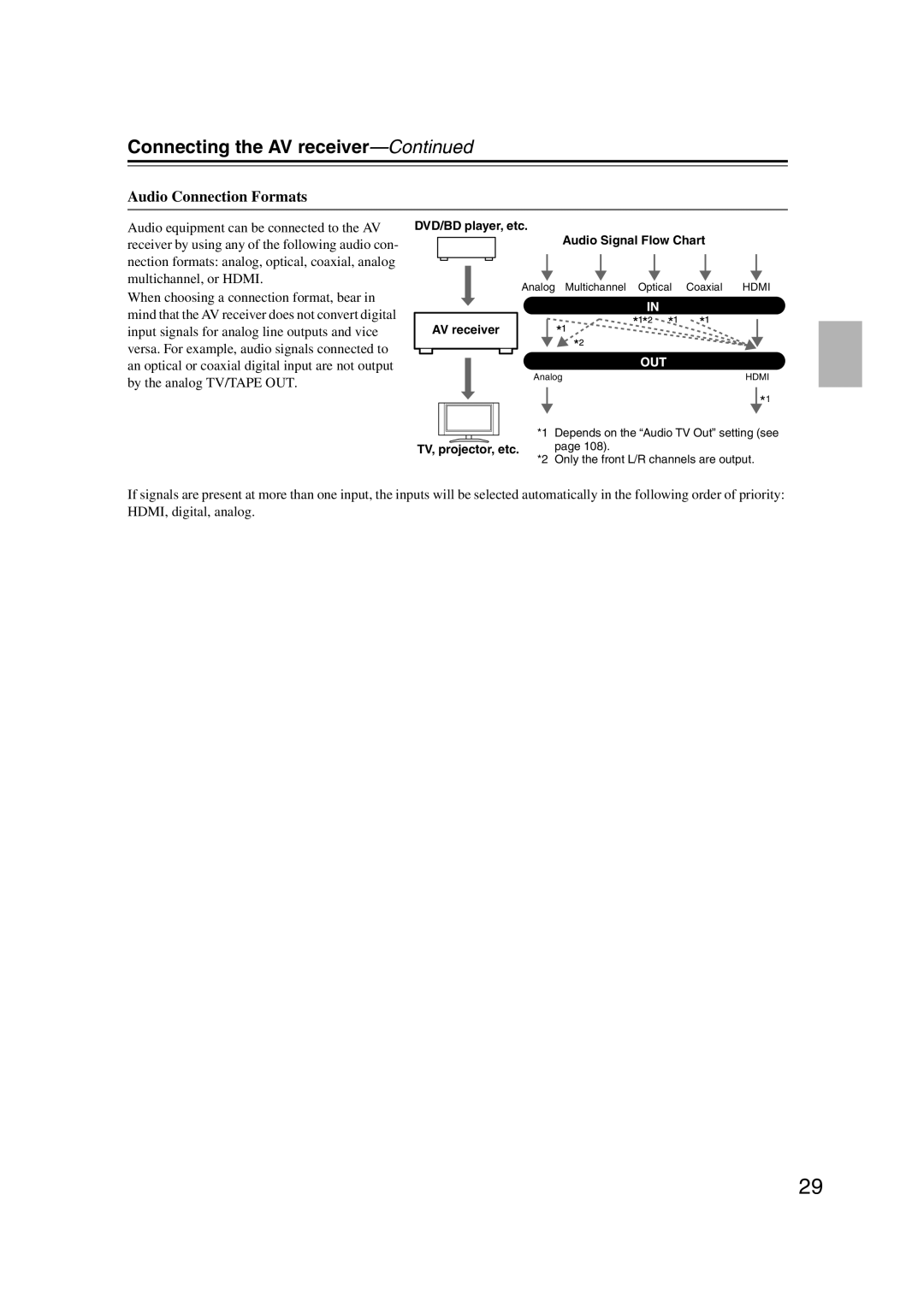 Onkyo TX-NR1007 instruction manual Audio Connection Formats, DVD/BD player, etc Audio Signal Flow Chart 