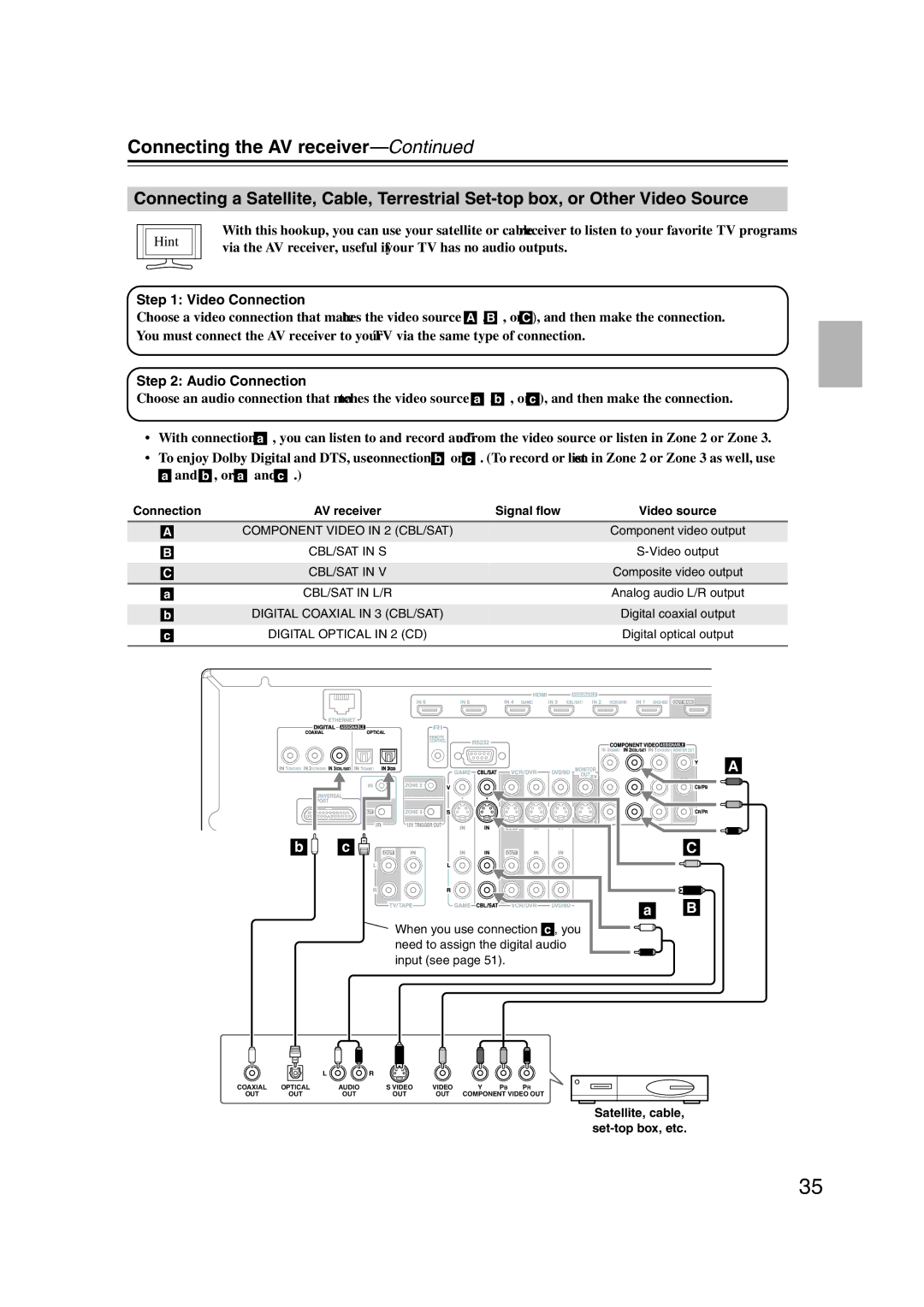 Onkyo TX-NR1007 instruction manual CBL/SAT in S 