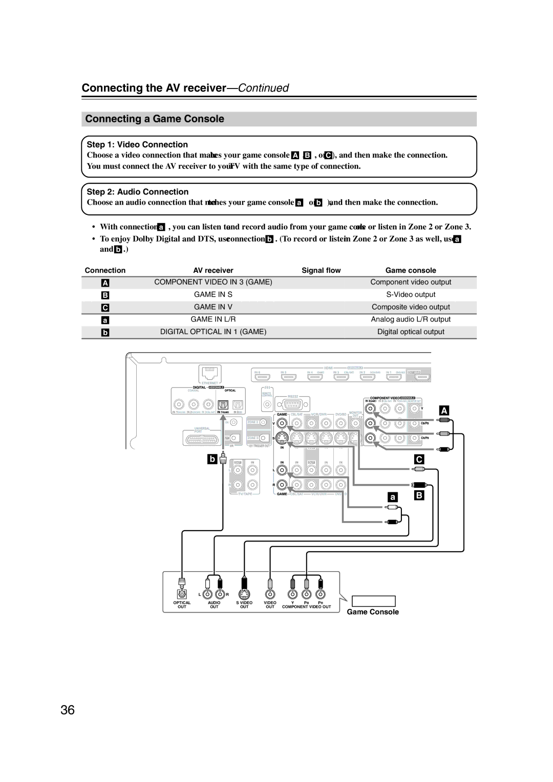 Onkyo TX-NR1007 instruction manual Connecting a Game Console 