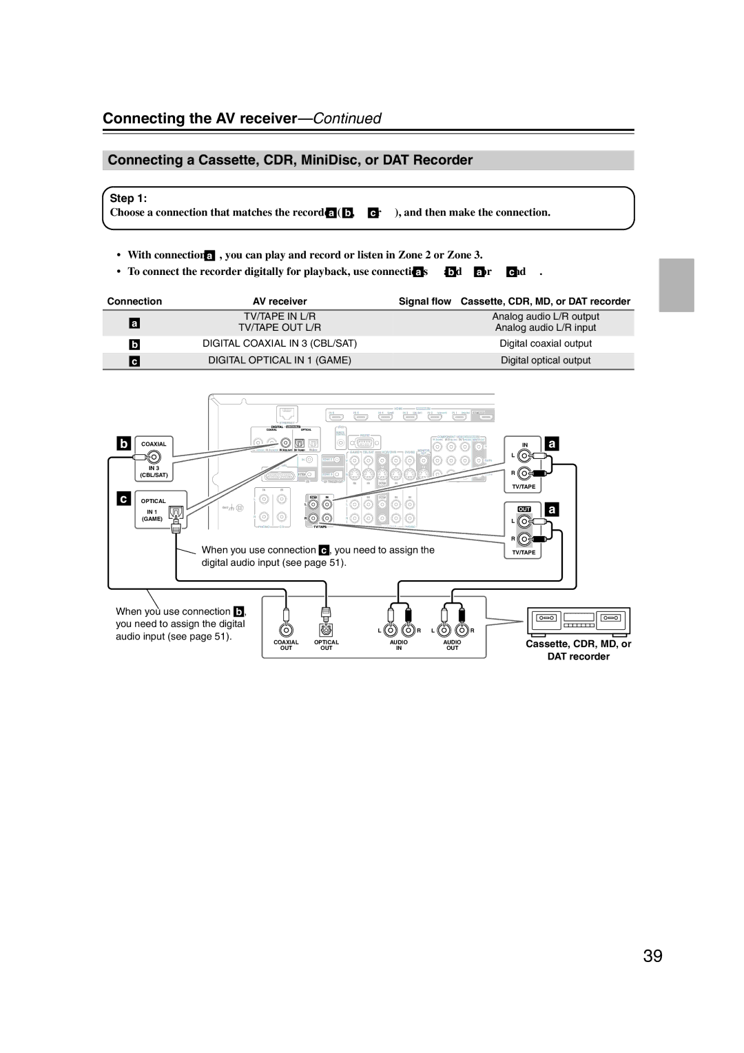 Onkyo TX-NR1007 Connecting a Cassette, CDR, MiniDisc, or DAT Recorder, Cassette, CDR, MD, or DAT recorder 