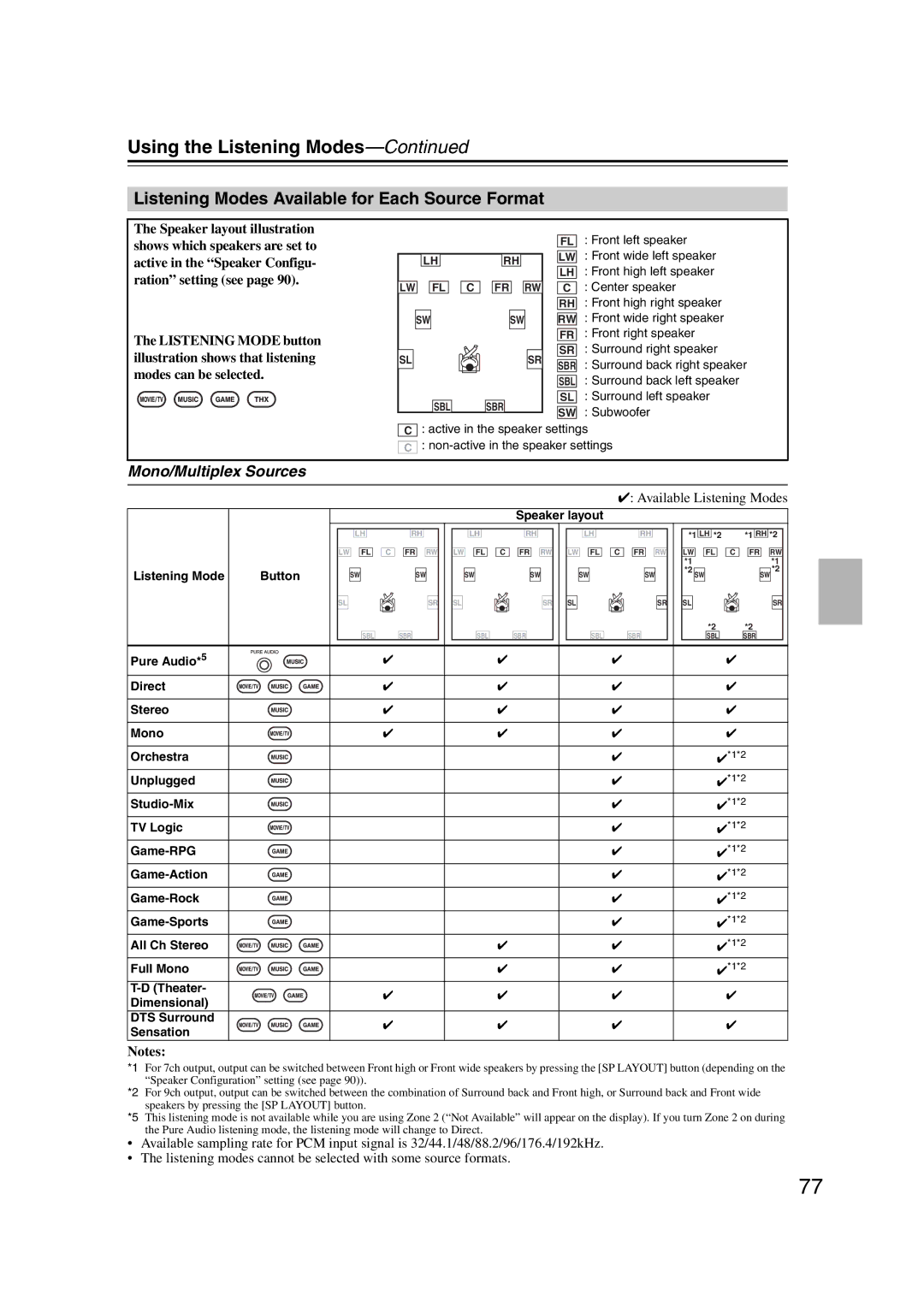 Onkyo TX-NR1007 Using the Listening Modes, Listening Modes Available for Each Source Format, Mono/Multiplex Sources 