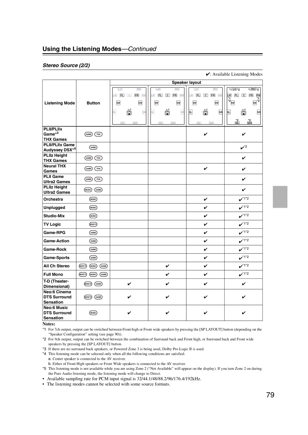 Onkyo TX-NR1007 instruction manual Stereo Source 2/2 