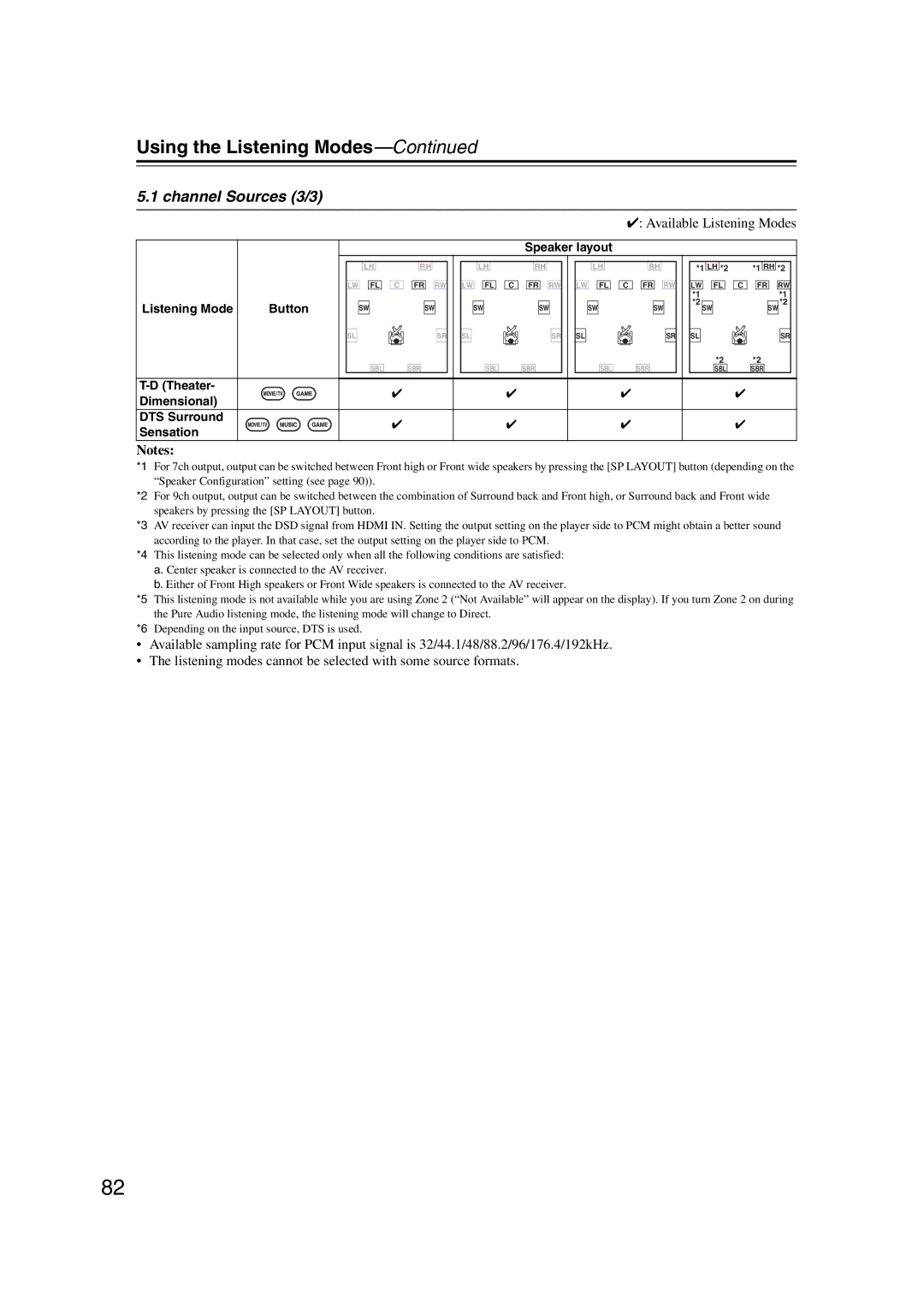 Onkyo TX-NR1007 instruction manual Channel Sources 3/3, Theater Dimensional DTS Surround Sensation 