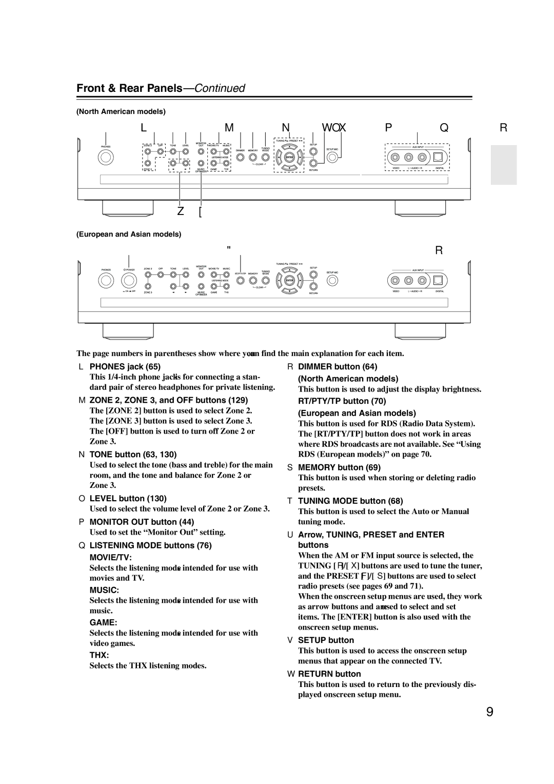 Onkyo TX-NR1007 instruction manual Front & Rear Panels 