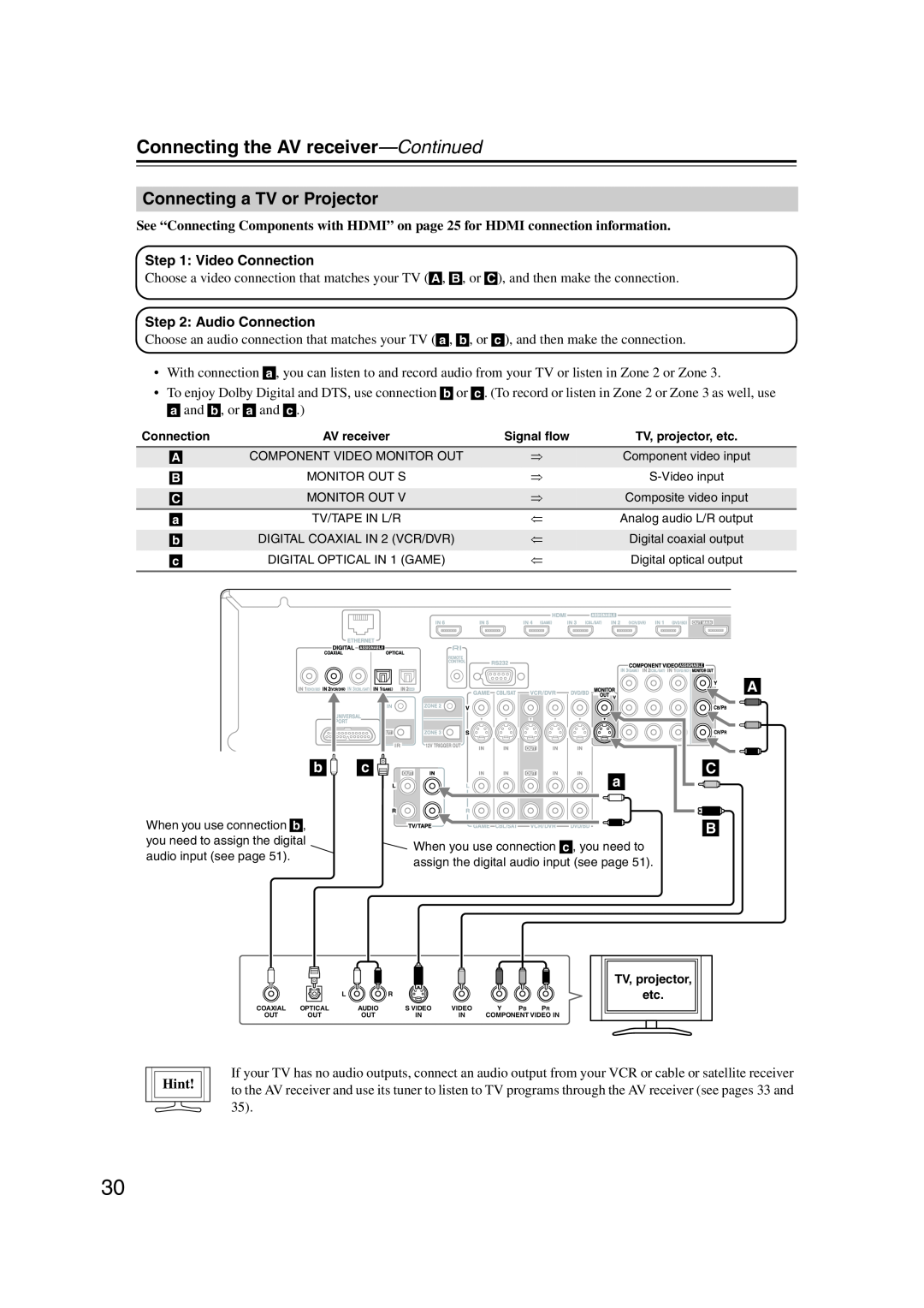 Onkyo TX-NR1007 instruction manual Connecting a TV or Projector, Connecting the AV receiver—Continued, Hint 