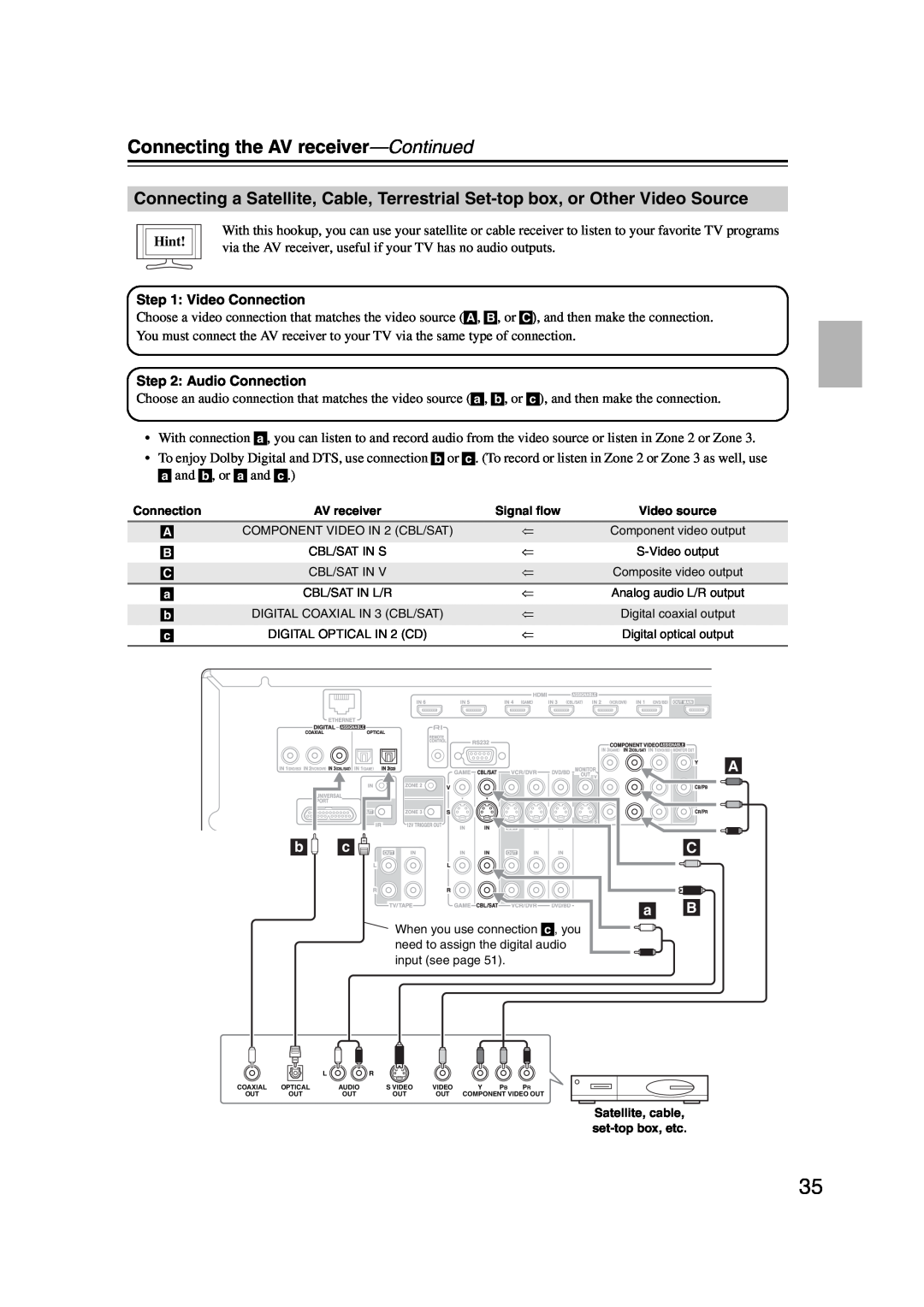 Onkyo TX-NR1007 instruction manual Connecting the AV receiver—Continued, Hint 