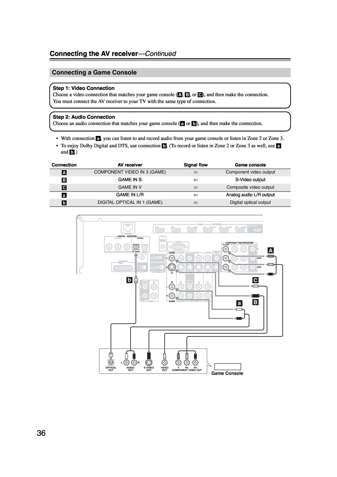 Onkyo TX-NR1007 instruction manual Connecting a Game Console, Connecting the AV receiver—Continued 