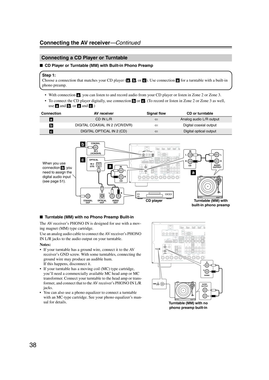 Onkyo TX-NR1007 instruction manual Connecting a CD Player or Turntable, Connecting the AV receiver—Continued, Step, Notes 