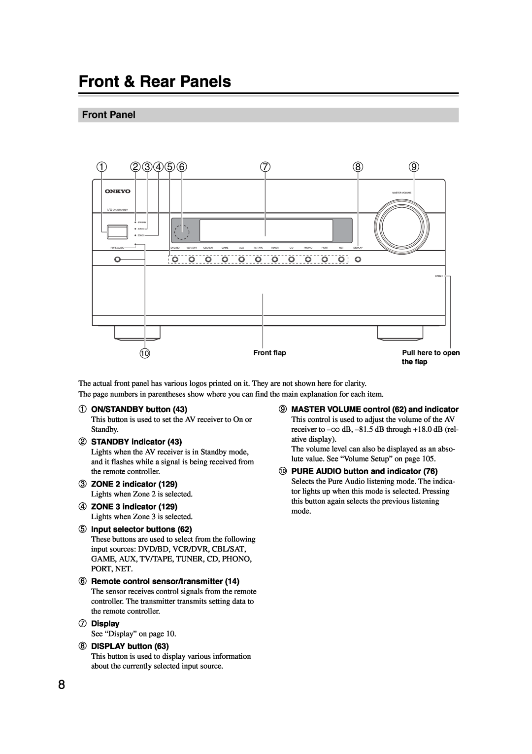 Onkyo TX-NR1007 instruction manual Front & Rear Panels, bcdef, Front Panel 