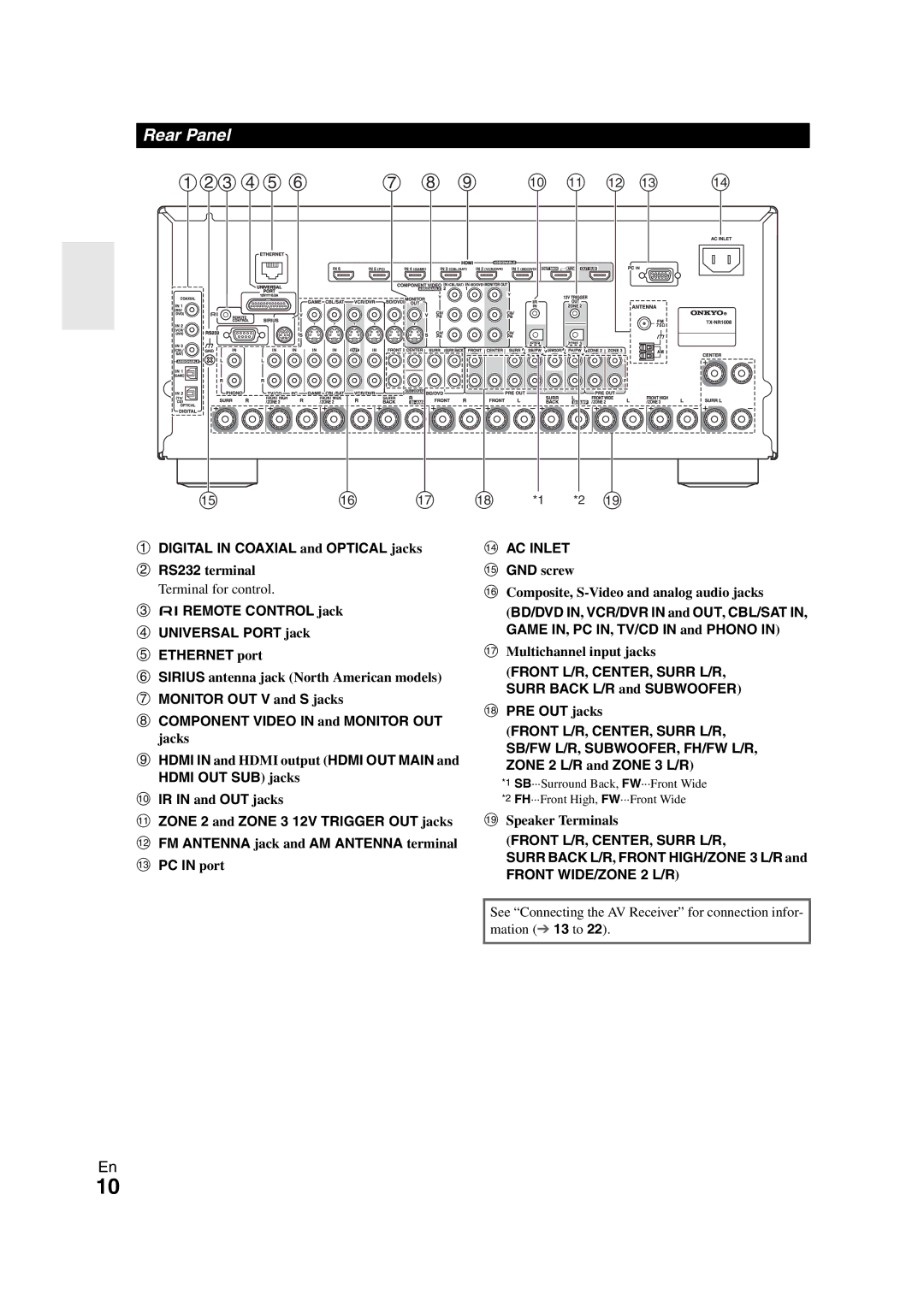 Onkyo TX-NR1008 Rear Panel, Digital in Coaxial and Optical jacks, UREMOTE Control jack Universal Port jack Ethernet port 