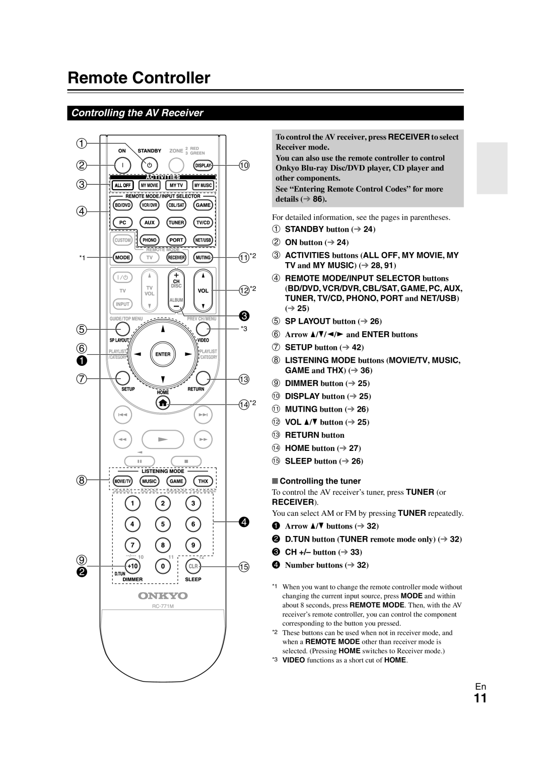 Onkyo TX-NR1008 instruction manual Remote Controller, Controlling the AV Receiver 