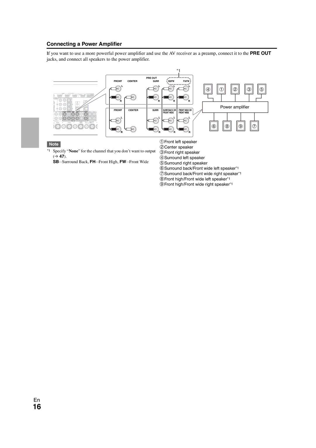 Onkyo TX-NR1008 instruction manual Connecting a Power Amplifier, B c e Power amplifier I g 