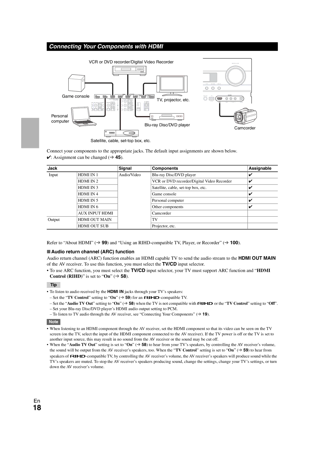 Onkyo TX-NR1008 Connecting Your Components with Hdmi, Audio return channel ARC function, Jack Signal Components Assignable 