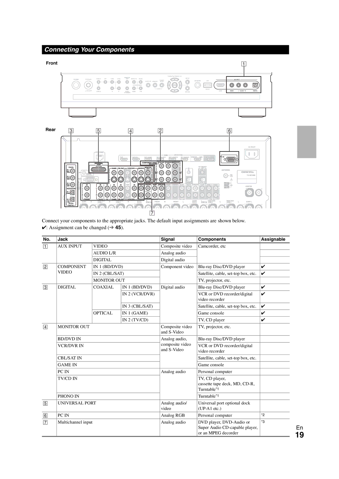 Onkyo TX-NR1008 instruction manual Connecting Your Components, Front Rear 