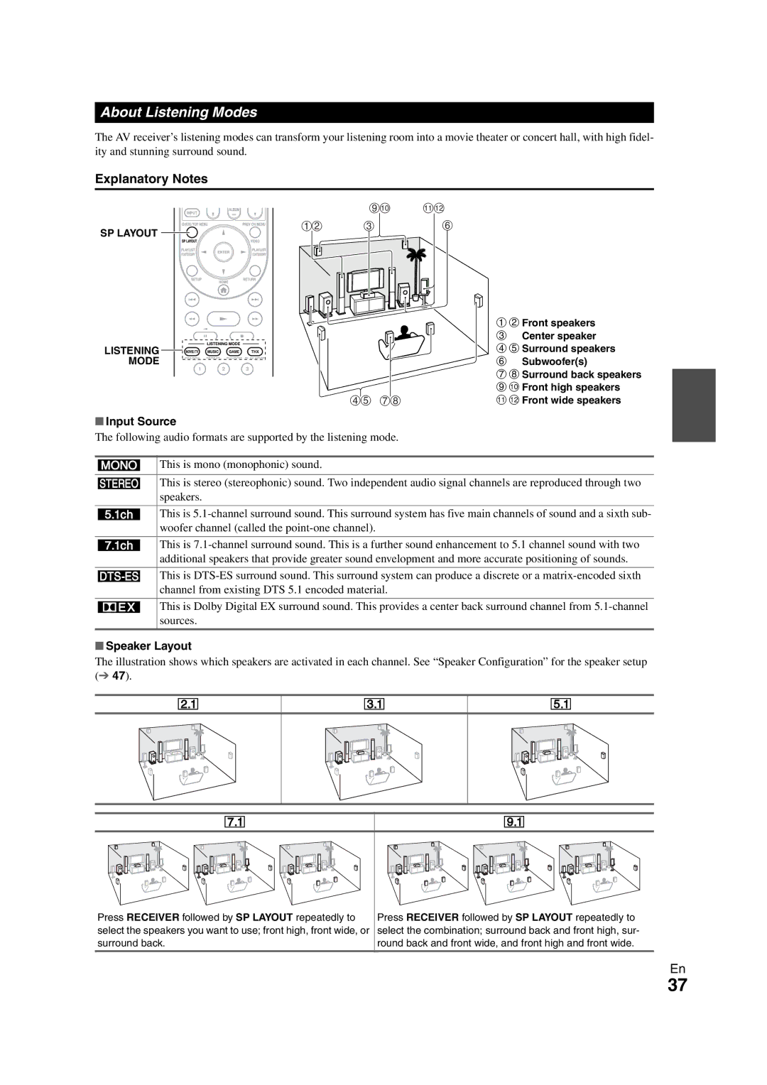 Onkyo TX-NR1008 instruction manual About Listening Modes, Explanatory Notes, Input Source, Speaker Layout 