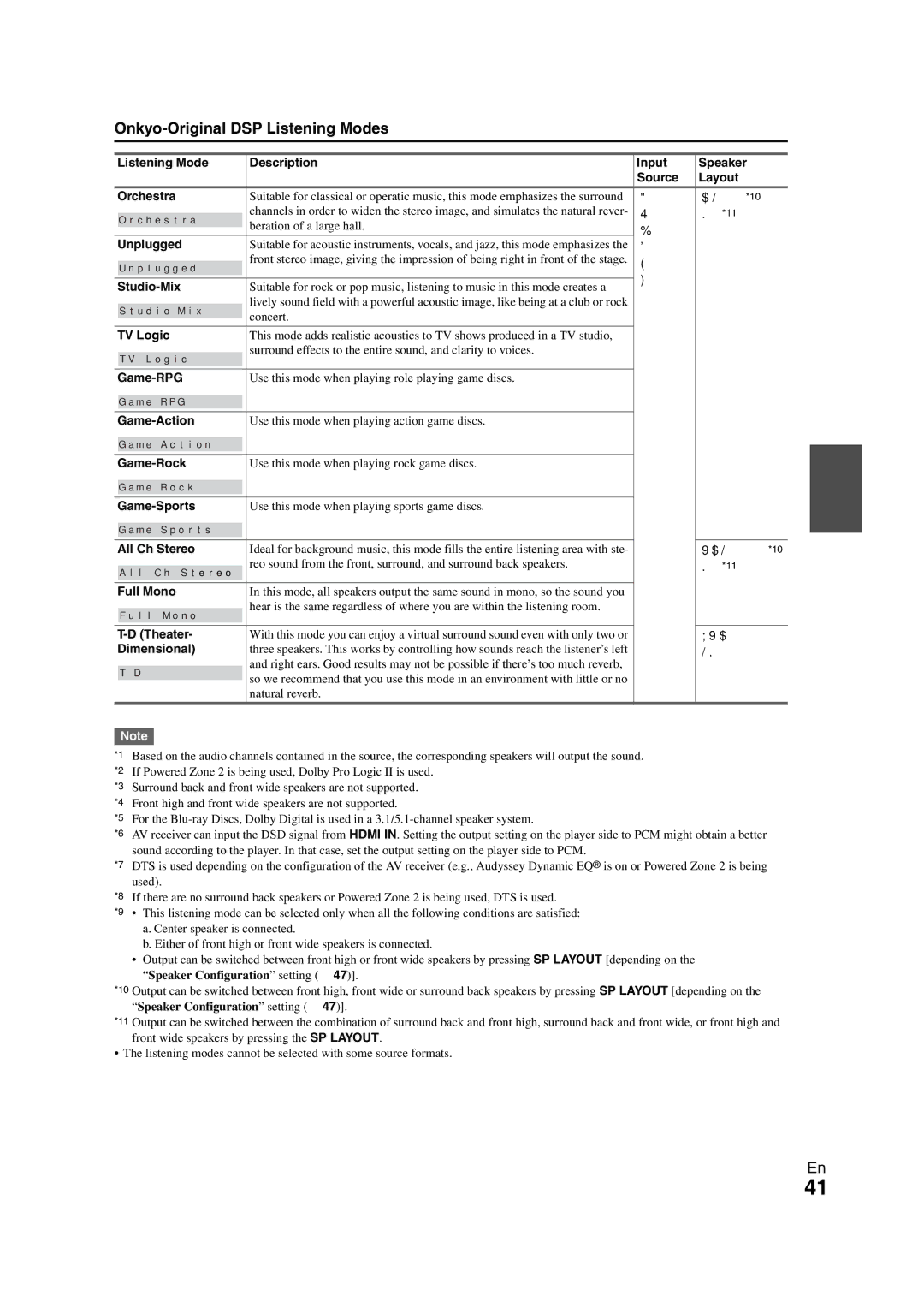 Onkyo TX-NR1008 instruction manual Onkyo-Original DSP Listening Modes 