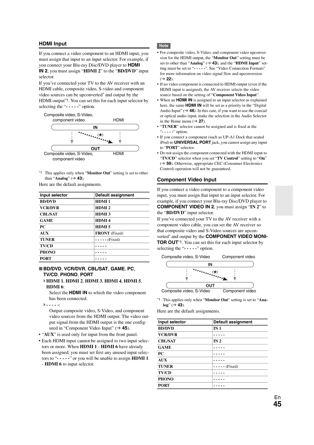 Onkyo TX-NR1008 instruction manual Hdmi Input, Component Video Input, Here are the default assignments 