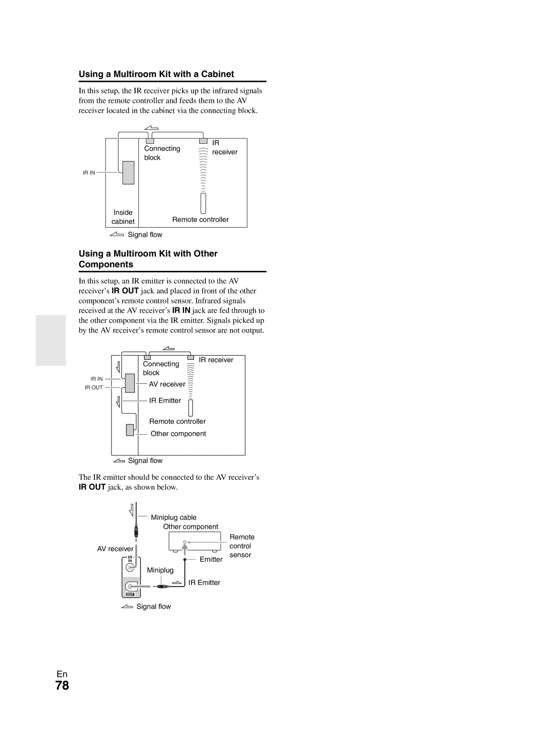 Onkyo TX-NR1008 instruction manual Using a Multiroom Kit with a Cabinet, Using a Multiroom Kit with Other Components 