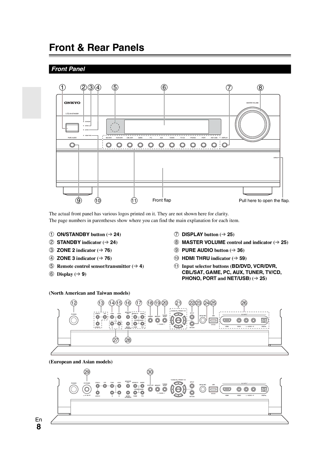 Onkyo TX-NR1008 instruction manual Front & Rear Panels, Front Panel, CBL/SAT , Game , PC , AUX , Tuner , TV/CD 