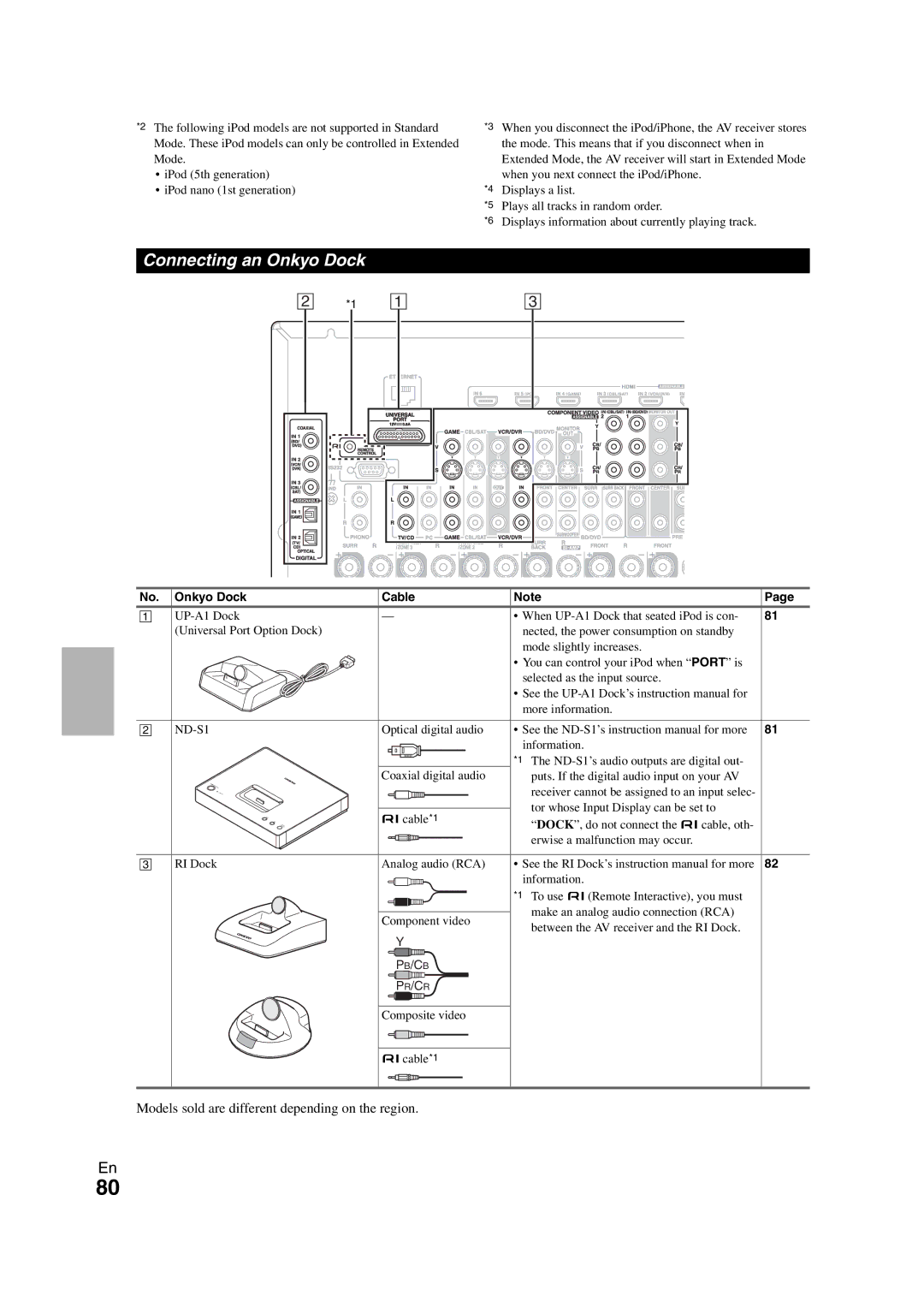 Onkyo TX-NR1008 Connecting an Onkyo Dock, Models sold are different depending on the region, Onkyo Dock Cable 