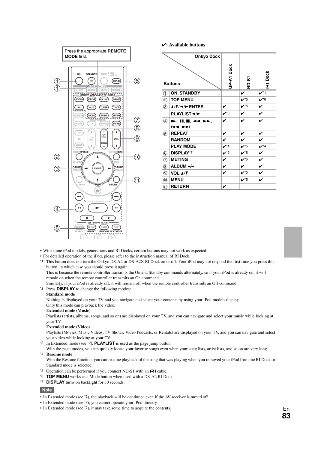 Onkyo TX-NR1008 instruction manual Available buttons, Onkyo Dock Buttons UP-A1 Dock, UDock, E/rENTER PLAYLISTe/r, VOL q/w 