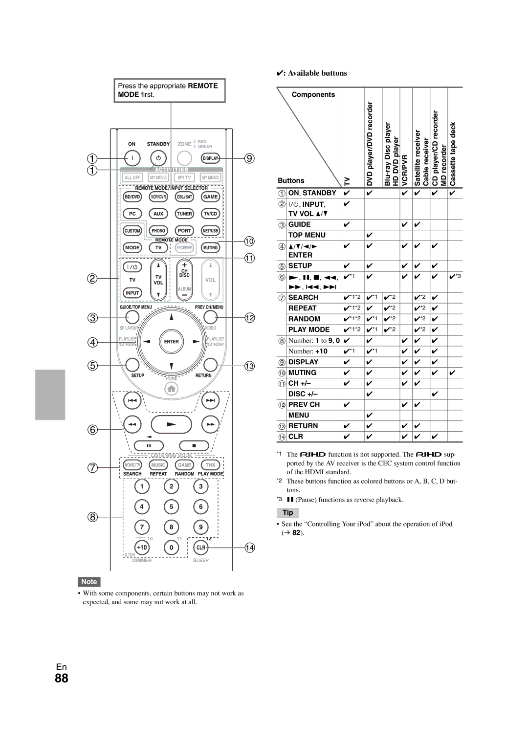 Onkyo TX-NR1008 instruction manual Components Buttons, Cassettetape deck, TV VOL q/w, CH + Disc + 