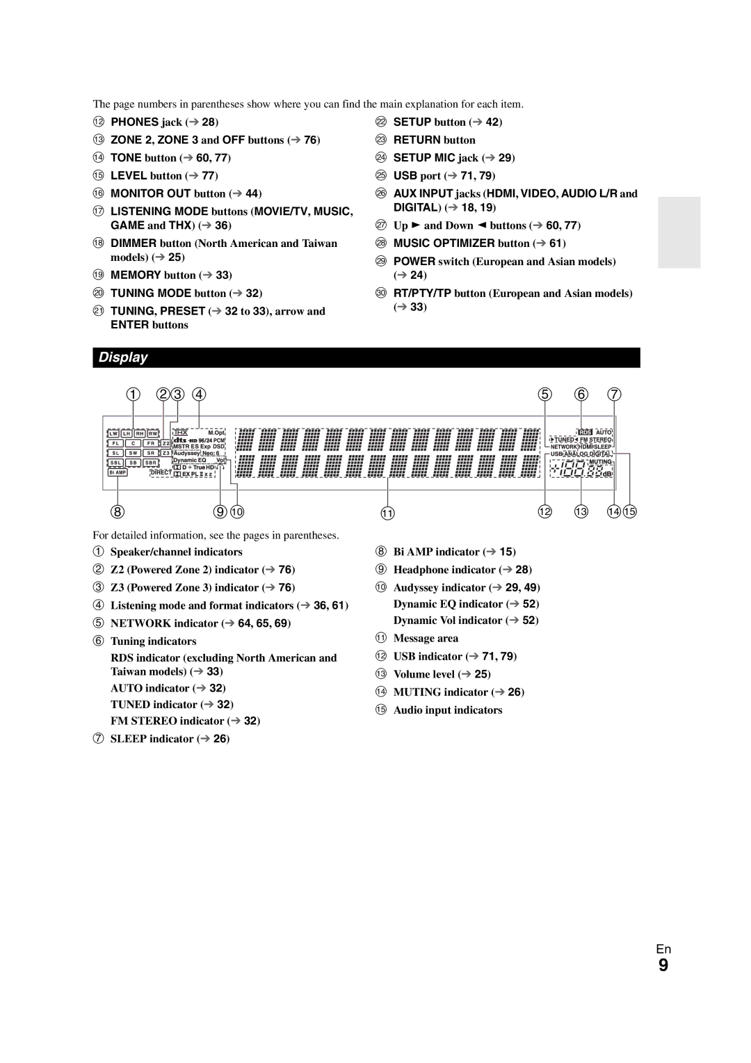 Onkyo TX-NR1008 Display, Phones jack Zone 2, Zone 3 and OFF buttons, Return button Setup MIC jack, Music Optimizer button 