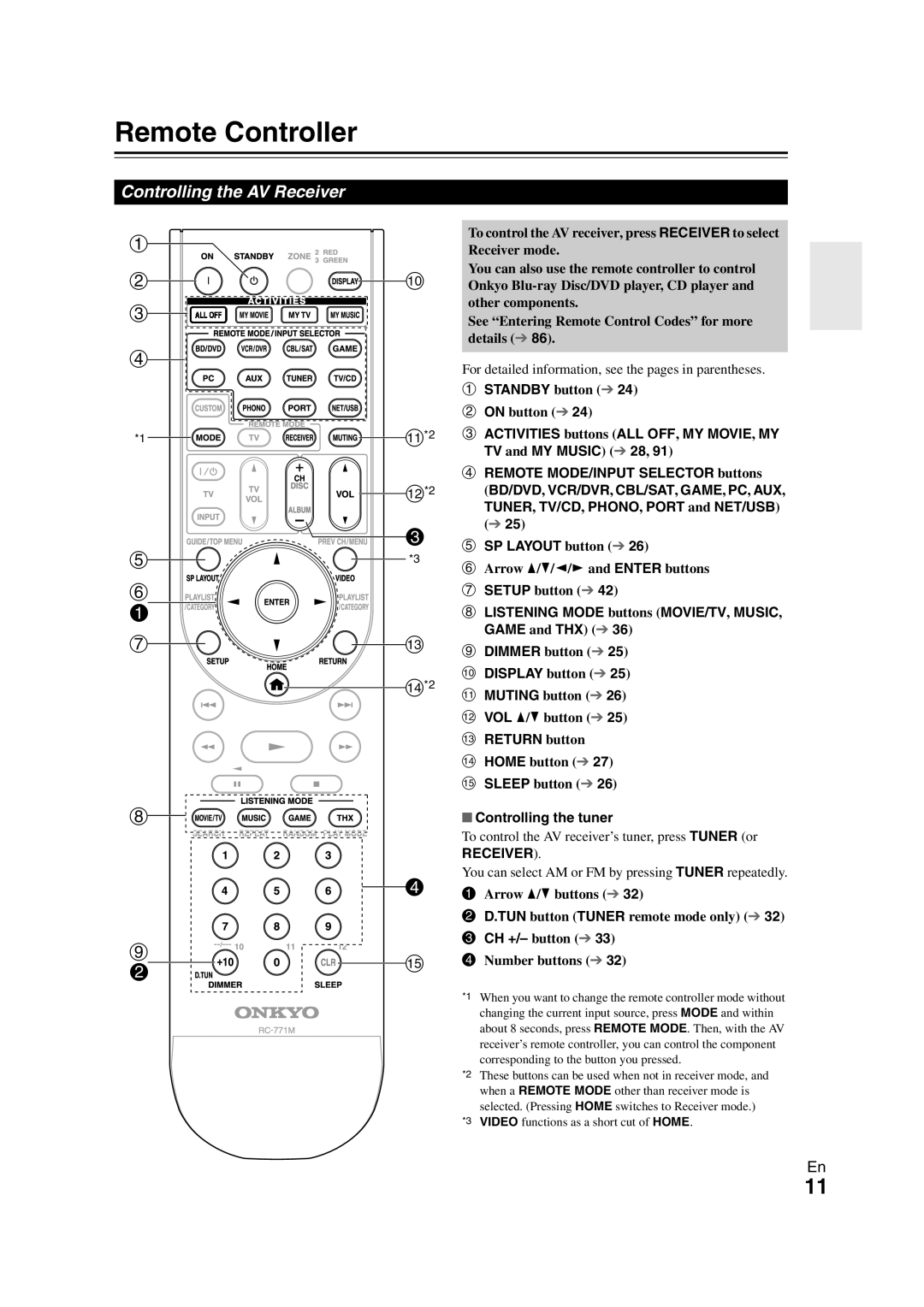 Onkyo TX-NR1008 Remote Controller, a bj c d, f a gm, h d i bo, Controlling the AV Receiver, aSTANDBY button 