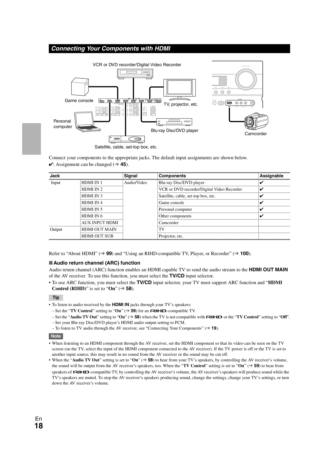 Onkyo TX-NR1008 instruction manual Connecting Your Components with HDMI, Audio return channel ARC function 