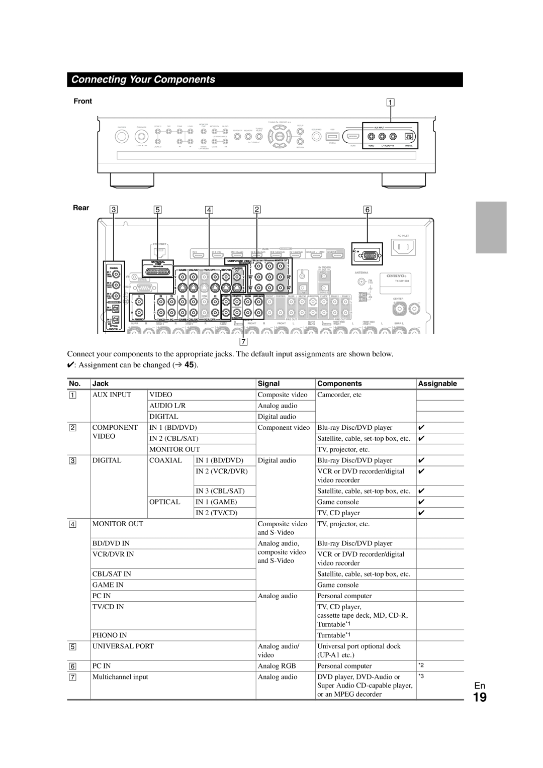 Onkyo TX-NR1008 instruction manual Connecting Your Components 