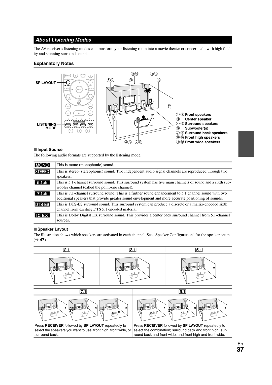 Onkyo TX-NR1008 instruction manual About Listening Modes, Explanatory Notes, Input Source, Speaker Layout 