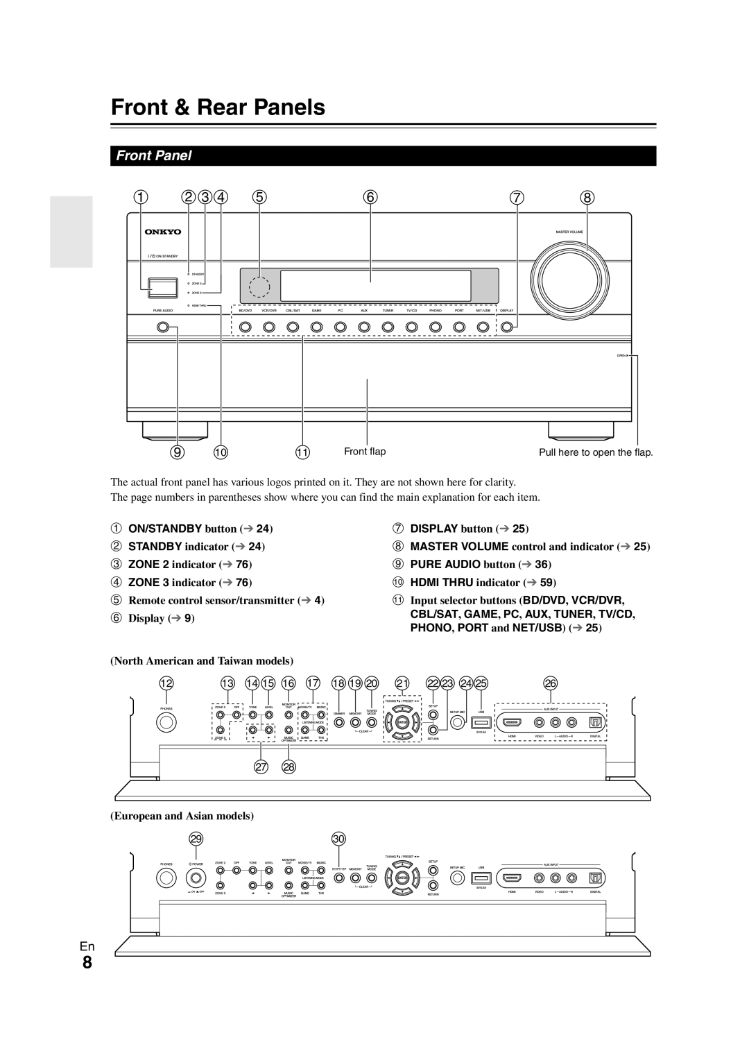 Onkyo TX-NR1008 instruction manual Front & Rear Panels, m no p q rst u vw xy 