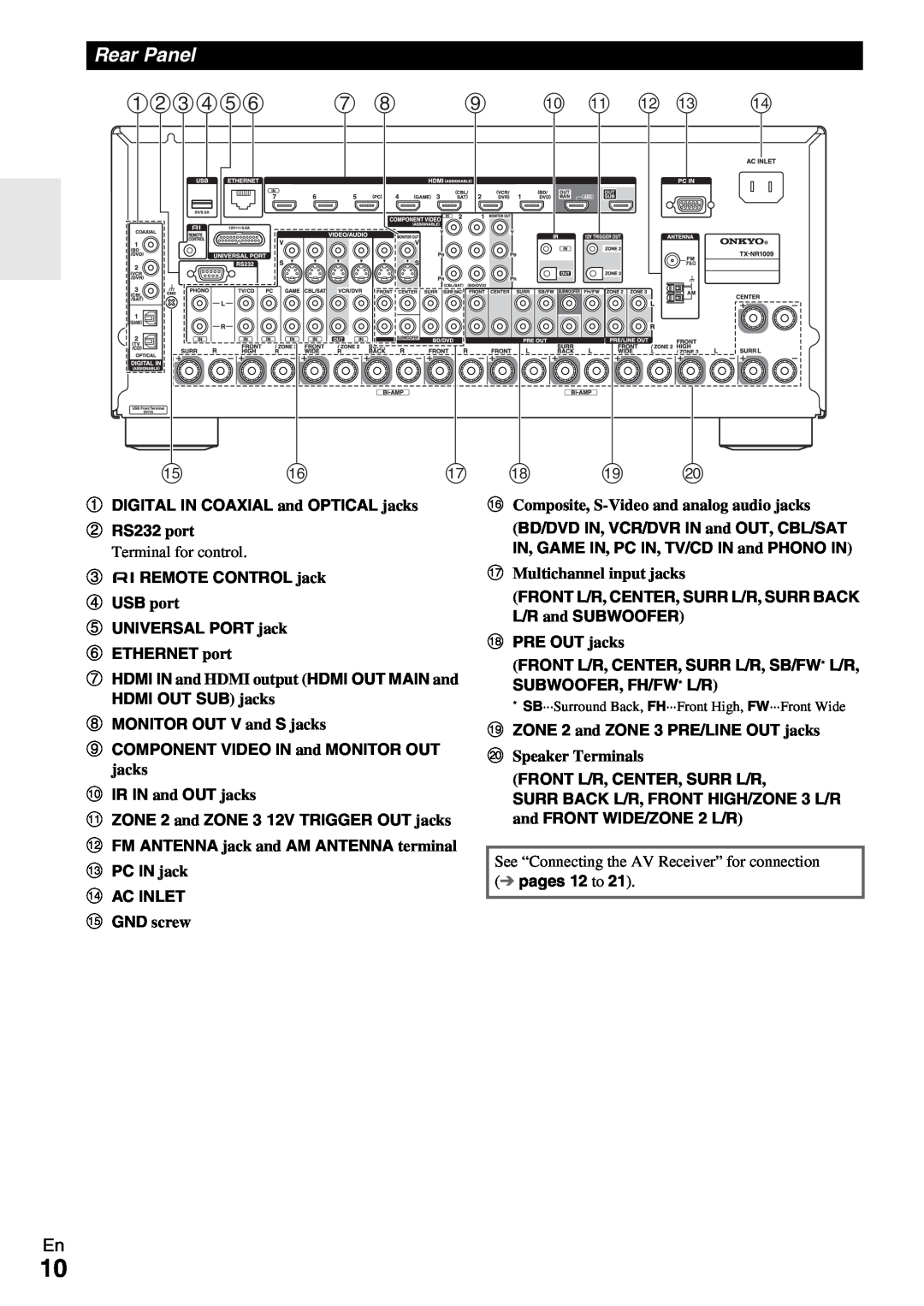 Onkyo TX-NR1009 instruction manual abcdef 