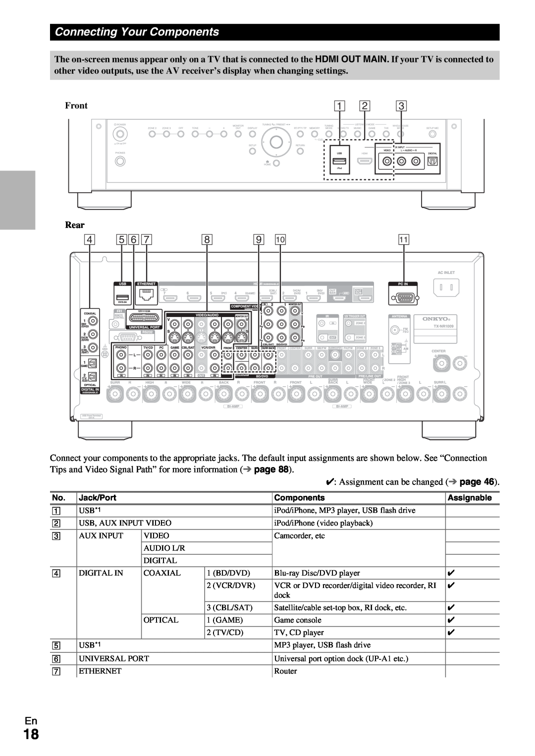 Onkyo TX-NR1009 instruction manual Connecting Your Components, A B C 