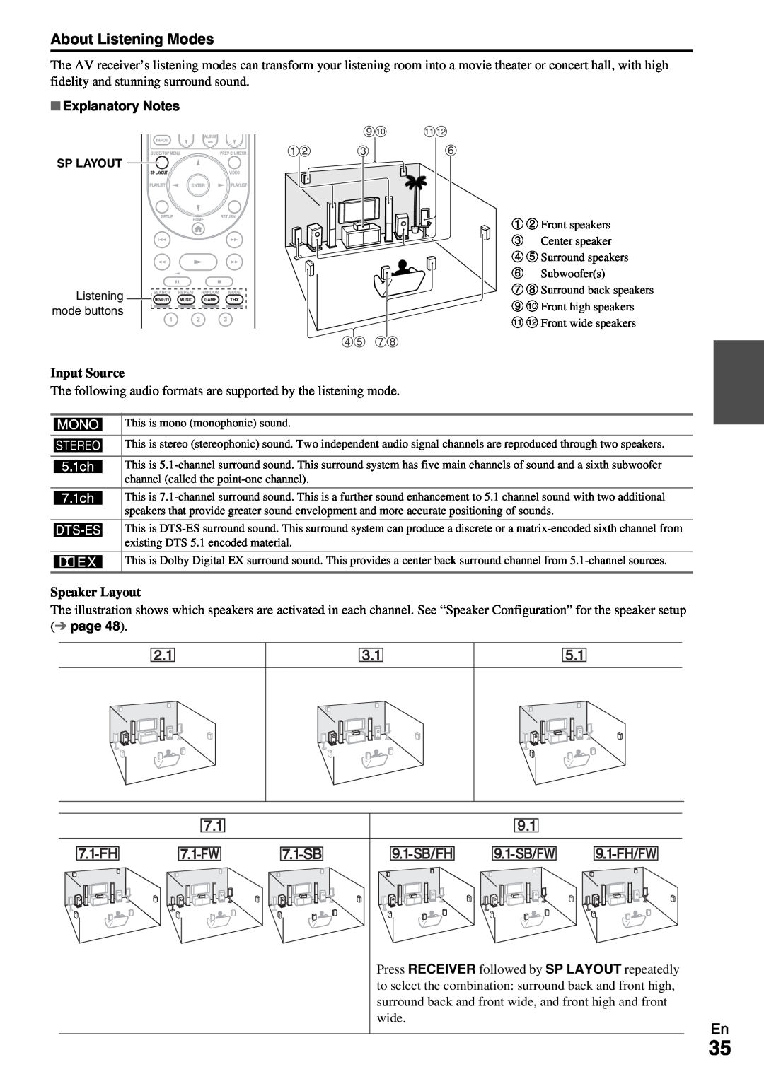 Onkyo TX-NR1009 instruction manual About Listening Modes, NM B b V J K L, Explanatory Notes, page 