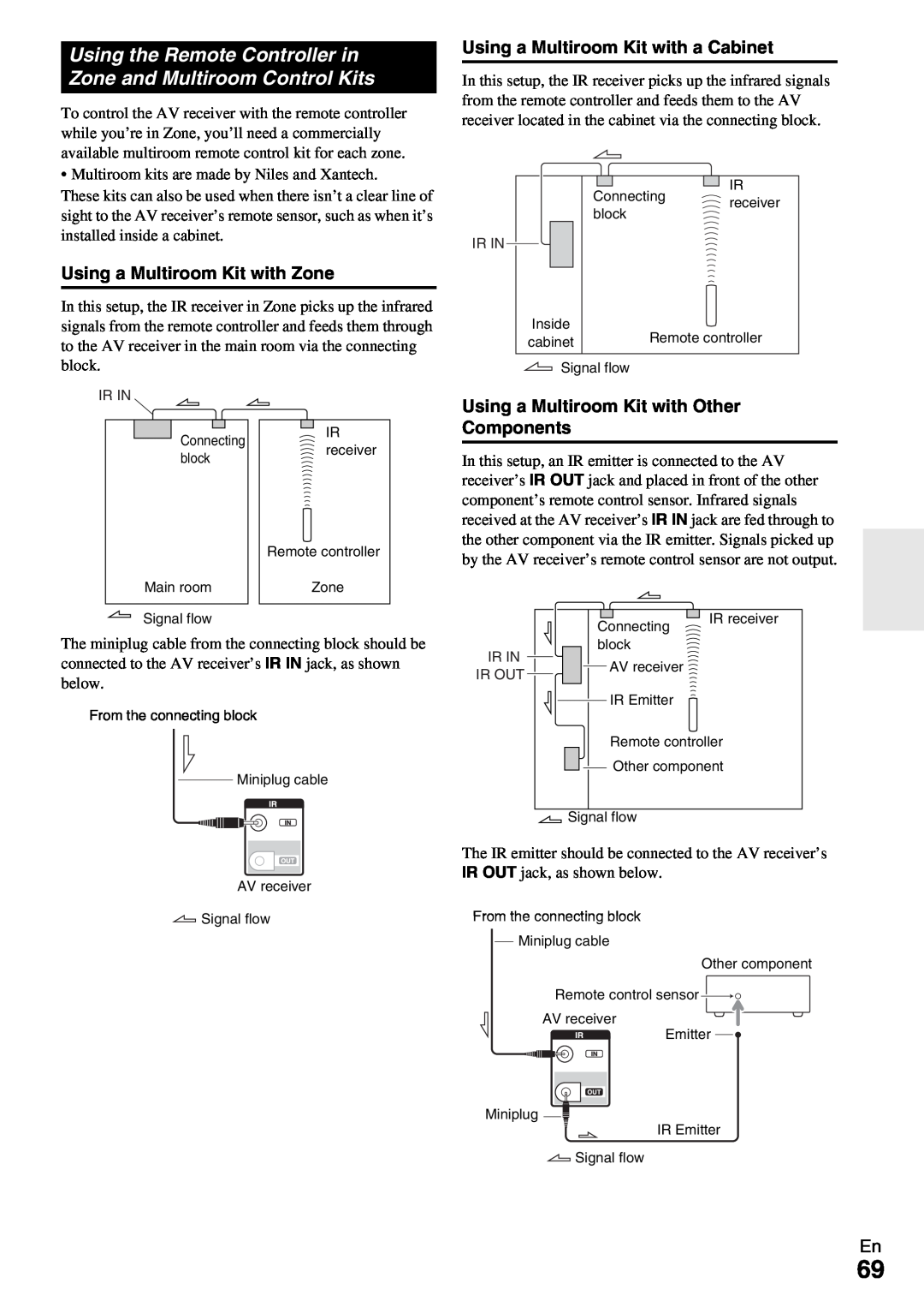 Onkyo TX-NR1009 instruction manual Using a Multiroom Kit with Zone, Using a Multiroom Kit with a Cabinet 