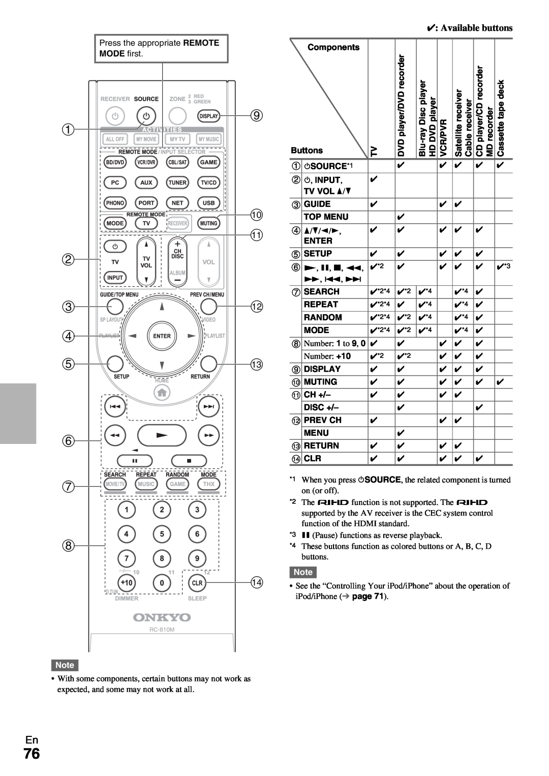 Onkyo TX-NR1009 instruction manual 