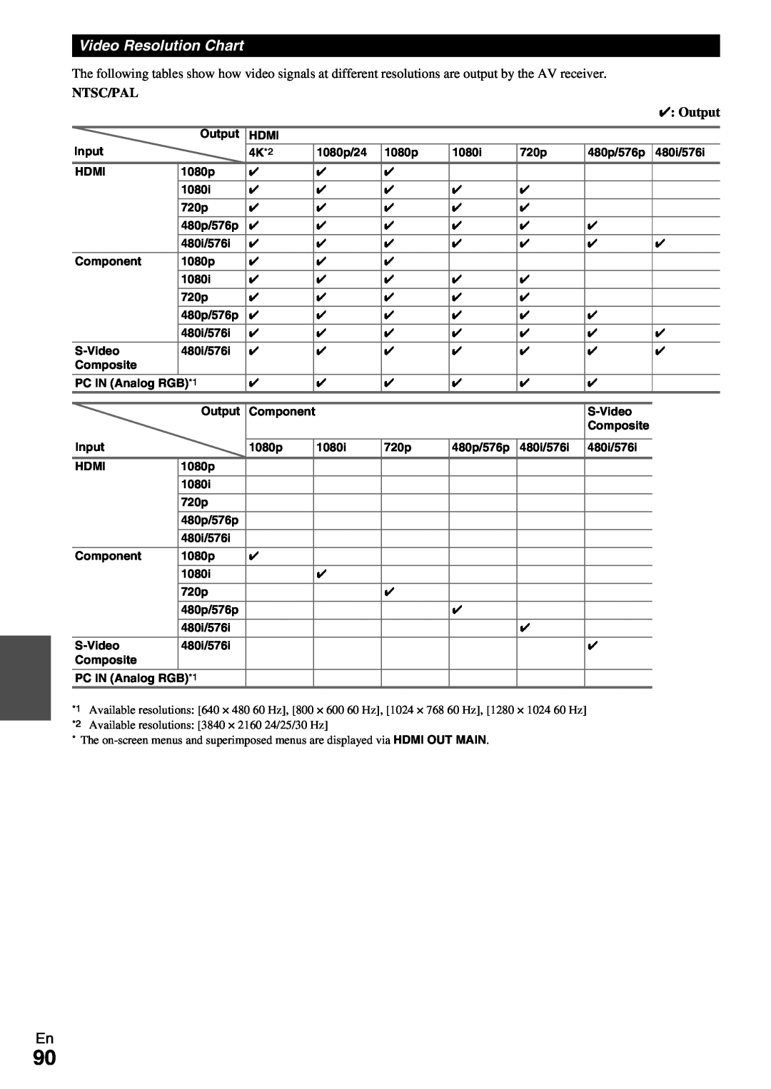 Onkyo TX-NR1009 instruction manual Video Resolution Chart, Ntsc/Pal, Output 