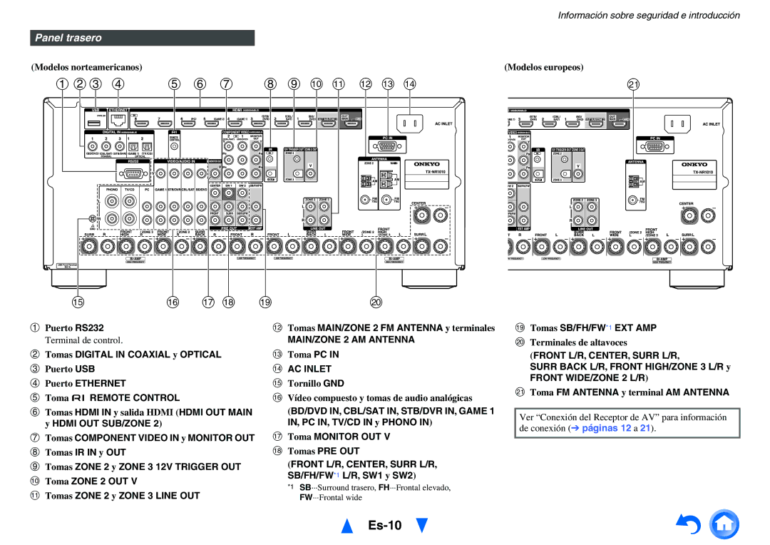 Onkyo TX-NR1010 manual Es-10, Panel trasero, MAIN/ZONE 2 AM Antenna, Front L/R, CENTER, Surr L/R 