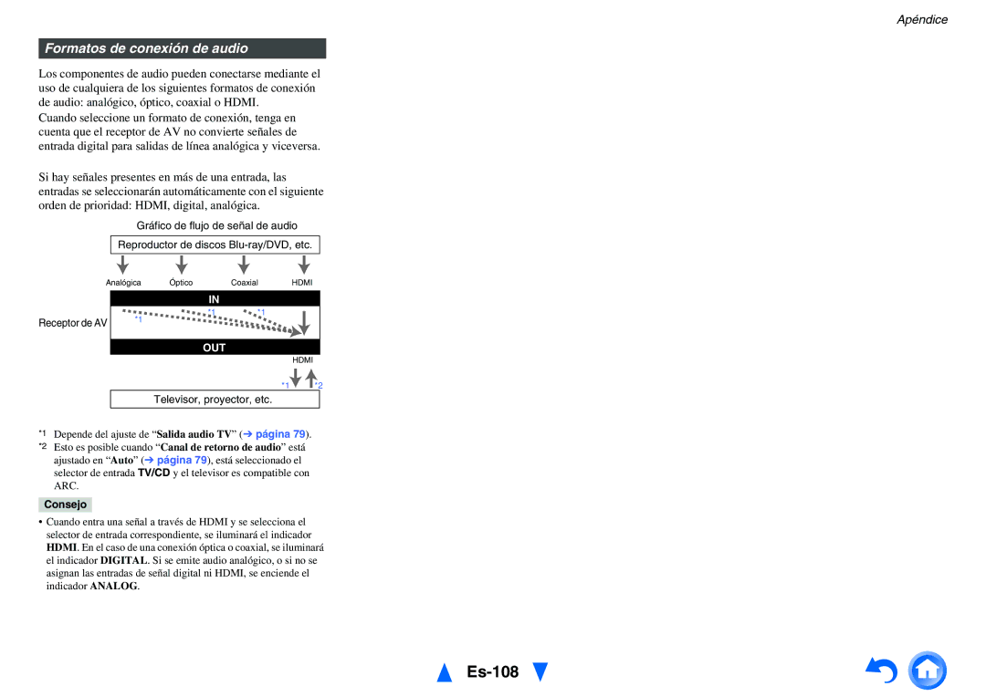 Onkyo TX-NR1010 manual Es-108, Formatos de conexión de audio 
