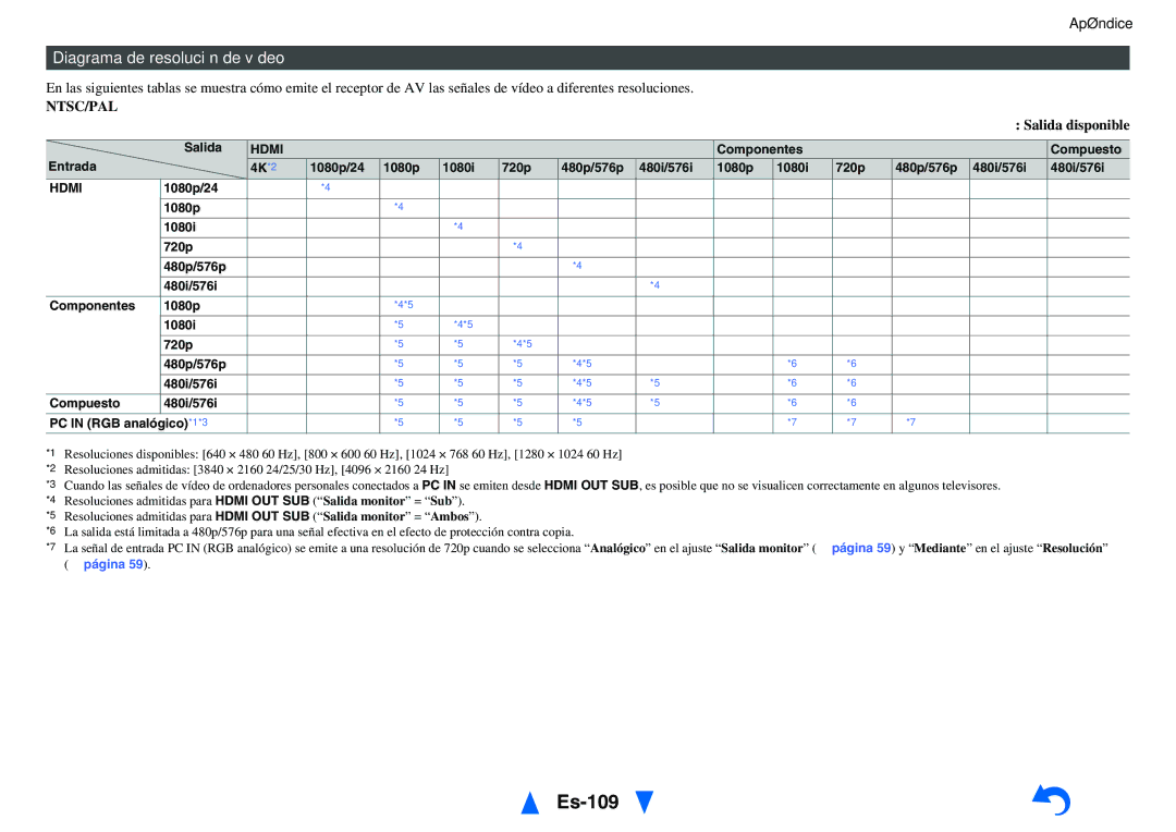 Onkyo TX-NR1010 manual Es-109, Diagrama de resolución de vídeo, Salida disponible, Hdmi 