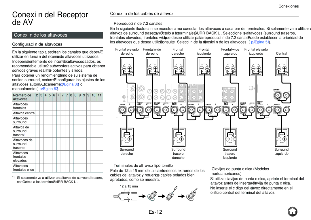 Onkyo TX-NR1010 manual Conexión del Receptor de AV, Es-12, Conexión de los altavoces, Configuración de altavoces 