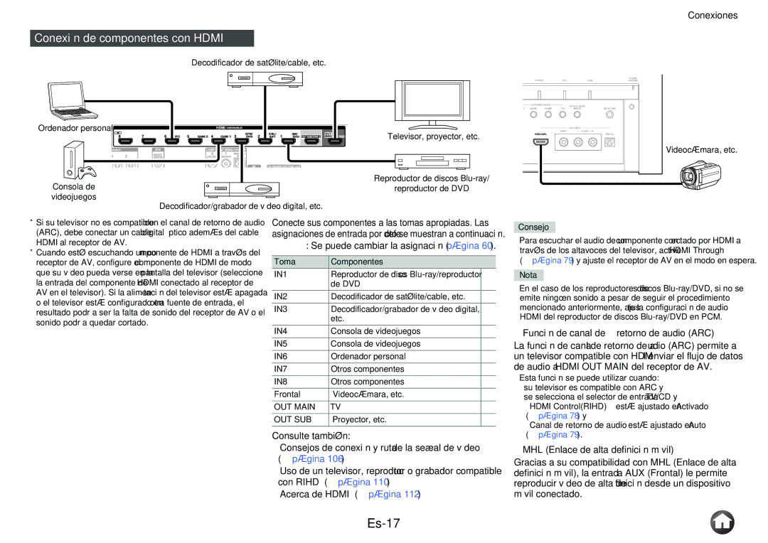 Onkyo TX-NR1010 manual Es-17, Conexión de componentes con Hdmi, Se puede cambiar la asignación página 