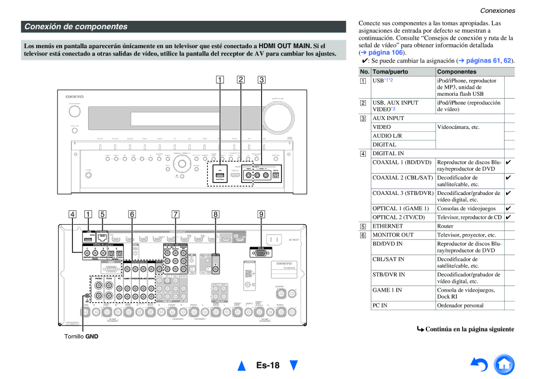 Onkyo TX-NR1010 Es-18, Conexión de componentes, Se puede cambiar la asignación páginas 61, Continúa en la página siguiente 